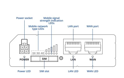 Teltonika RUT271 Redcap 5G Router